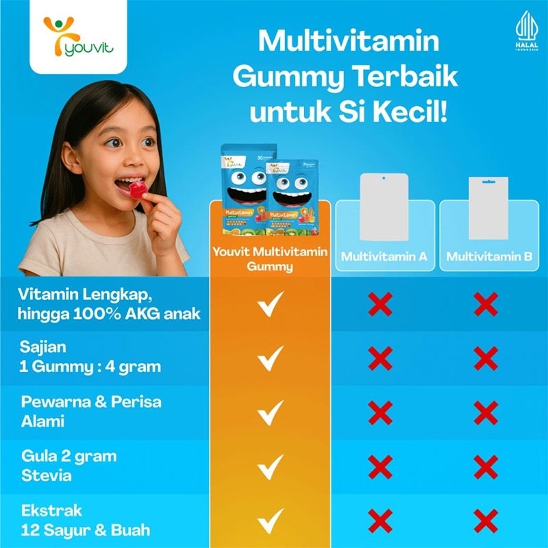 Multivitamin Anak Gummy 7'S