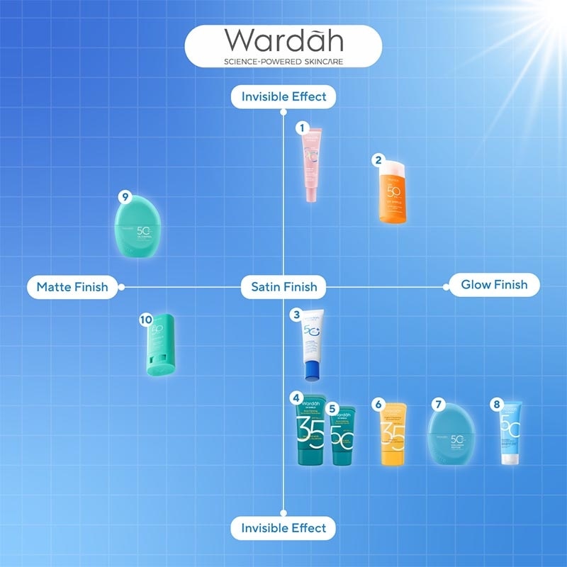 UV Shield Collagen Peptide Sunscreen Serum SPF 50 PA++++ 30ml