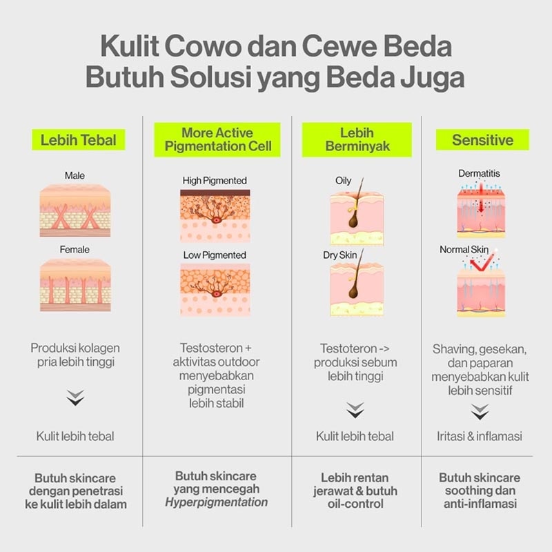 Brightening and Dark Spot Scrub Face Wash 100 ml