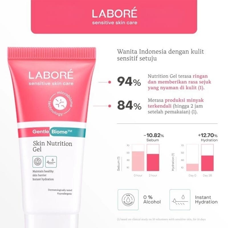 GentleBiome Skin Nutrition Gel 50ml