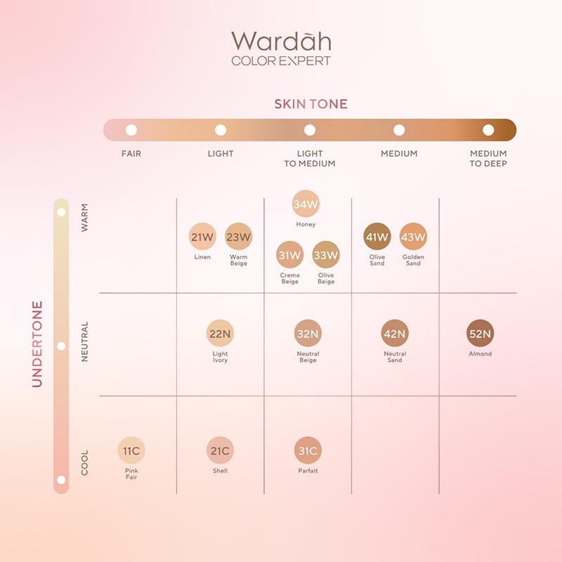 Wardah Colorfit Perfect Glow Cushion 22N Light Ivory 15g