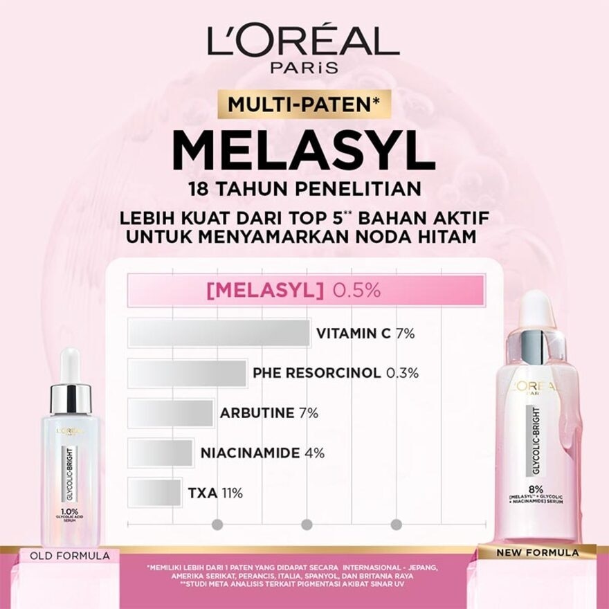 L'Oreal Paris Glycolic Bright 8% [MELASYL + GLYCOLIC + NIACINAMIDE] Anti-Dark Spot Brightening Serum 30ml