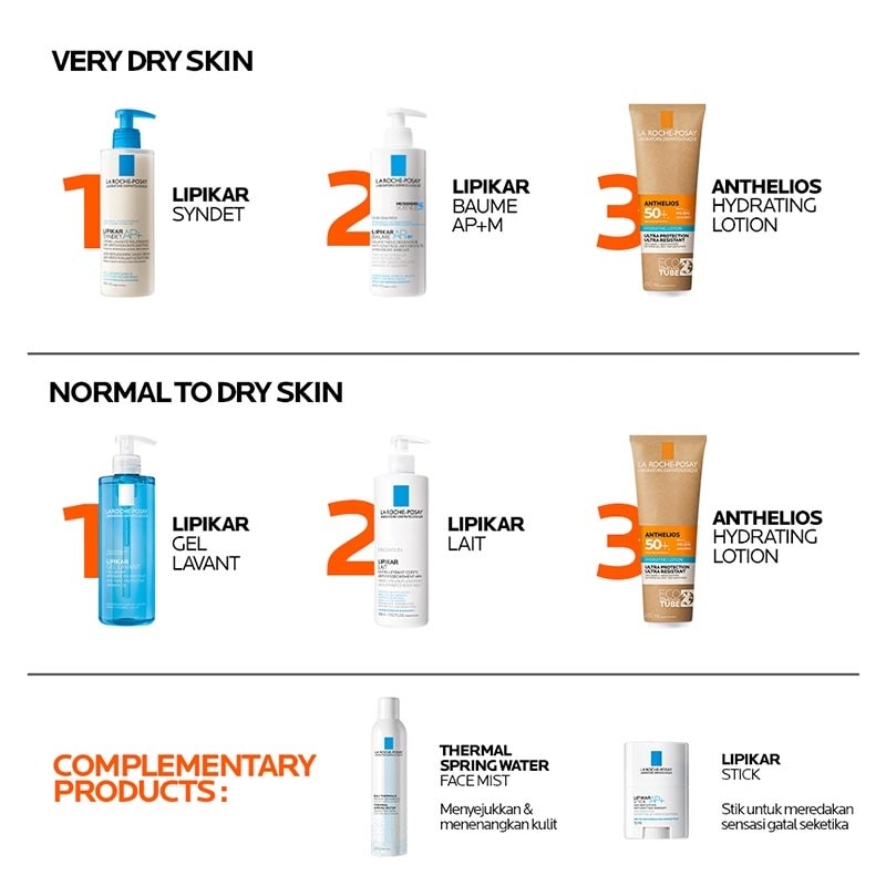 La Roche Posay Anthelios Hydrating Body Lotion SPF50 250ml