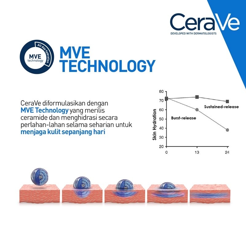 Cerave Facial Moisturising Lotion - AM SPF30 UVB + UVA 52ml