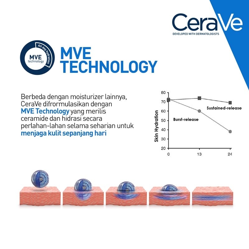 Cerave Moisturising Cream 50ml