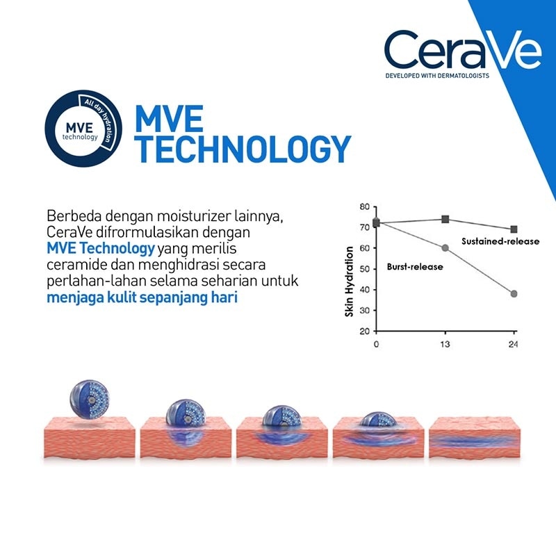 Cerave Moisturising Cream 340ml