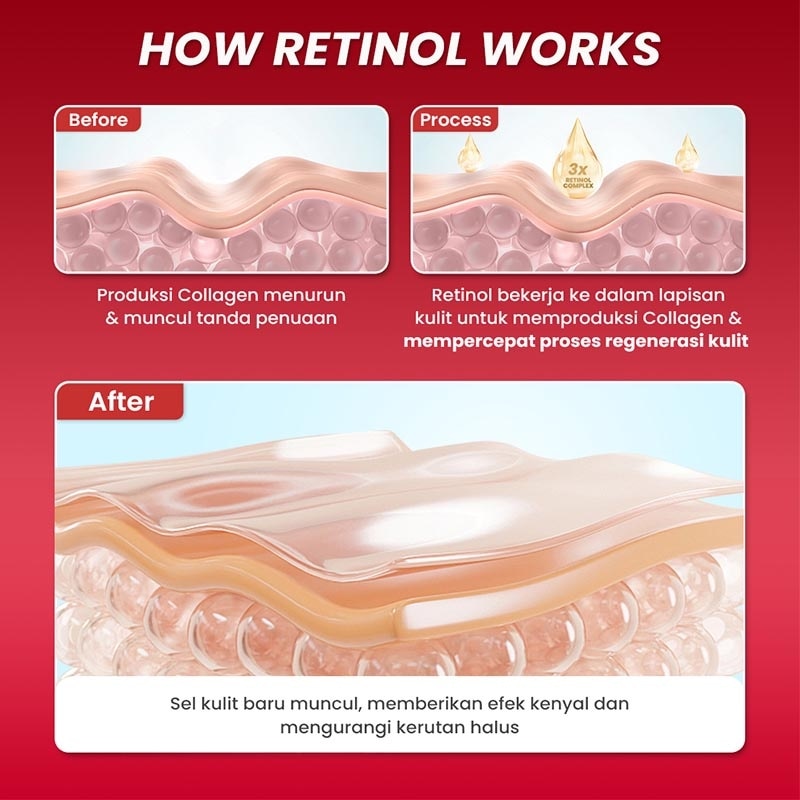 Hanasui Advance Retinol Serum 20ml