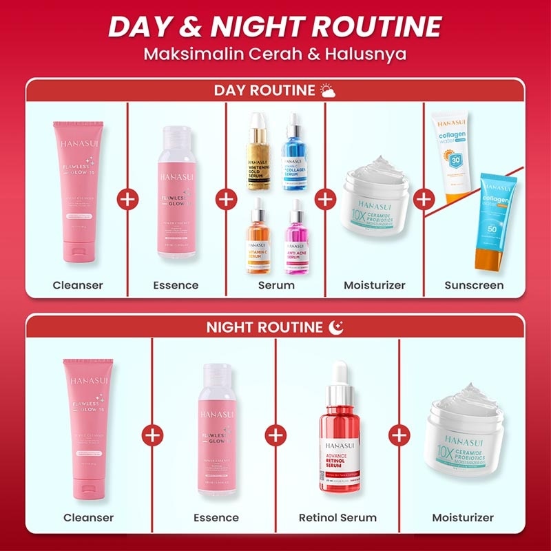 Hanasui Advance Retinol Serum 20ml