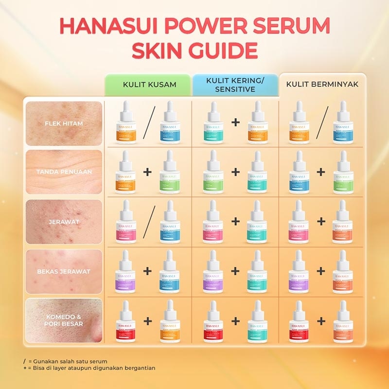 Hanasui Power Peeling Serum 20ml
