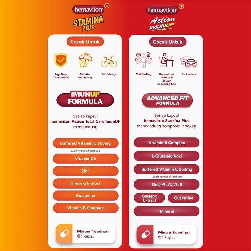 Stamina Plus Multivitamin Kapsul 30'S (Botol)