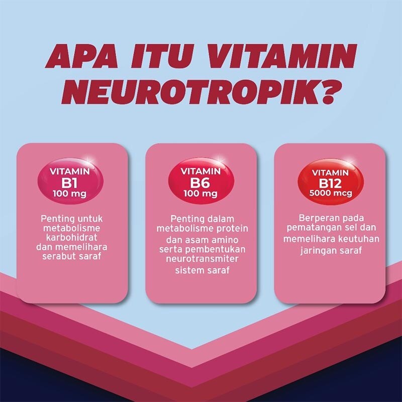 Neuro Forte Kaplet 10'S (Box)