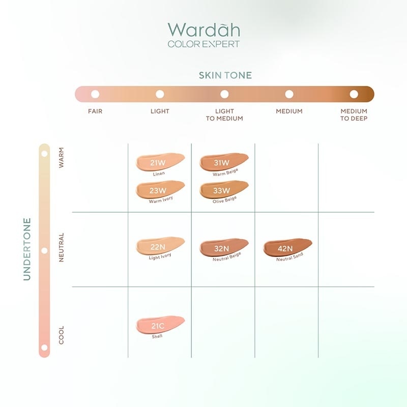 Wardah Colorfit 5D Blur Cloud Cushion 22N Light Ivory