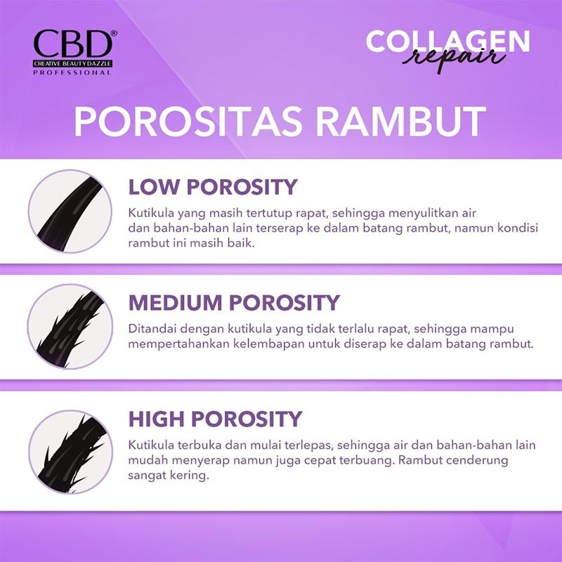 Collagen Repair Shampoo 250ml