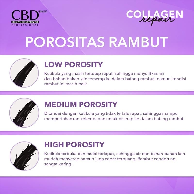 Collagen Repair Conditioner 250ml