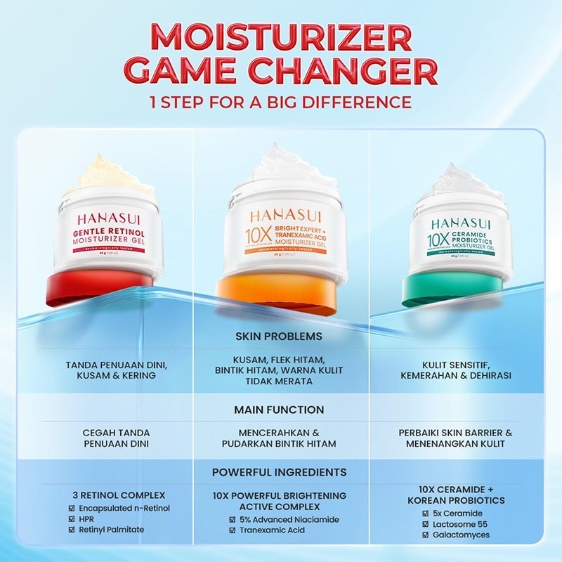 Hanasui Gentle Retinol Moisturizer Gel 30g