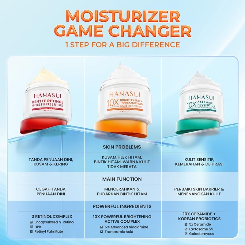 Hanasui Bright Expert + Tranexamic Acid Moisturizer Gel 30g
