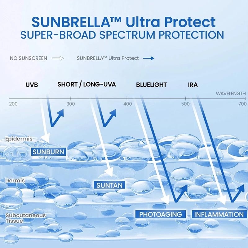 Y.O.U Sunbrella Ultra Airy Outdoor Sunscreen Spray 50ml