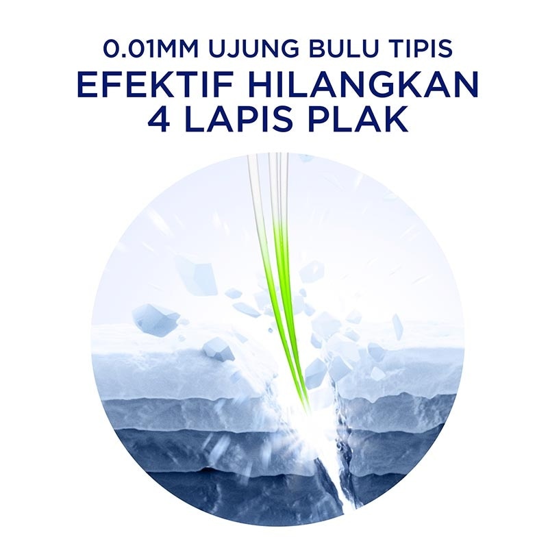 Sikat Gigi Nanosoft Sensitive 1'S