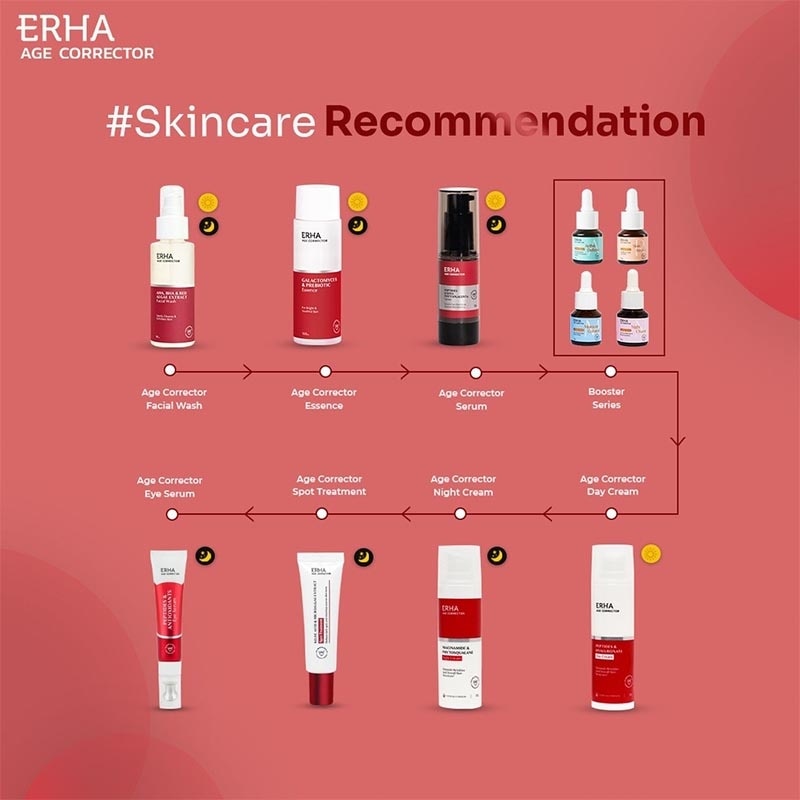 ERHA AGE CORRECTOR EYE SERUM 15GR NEW
