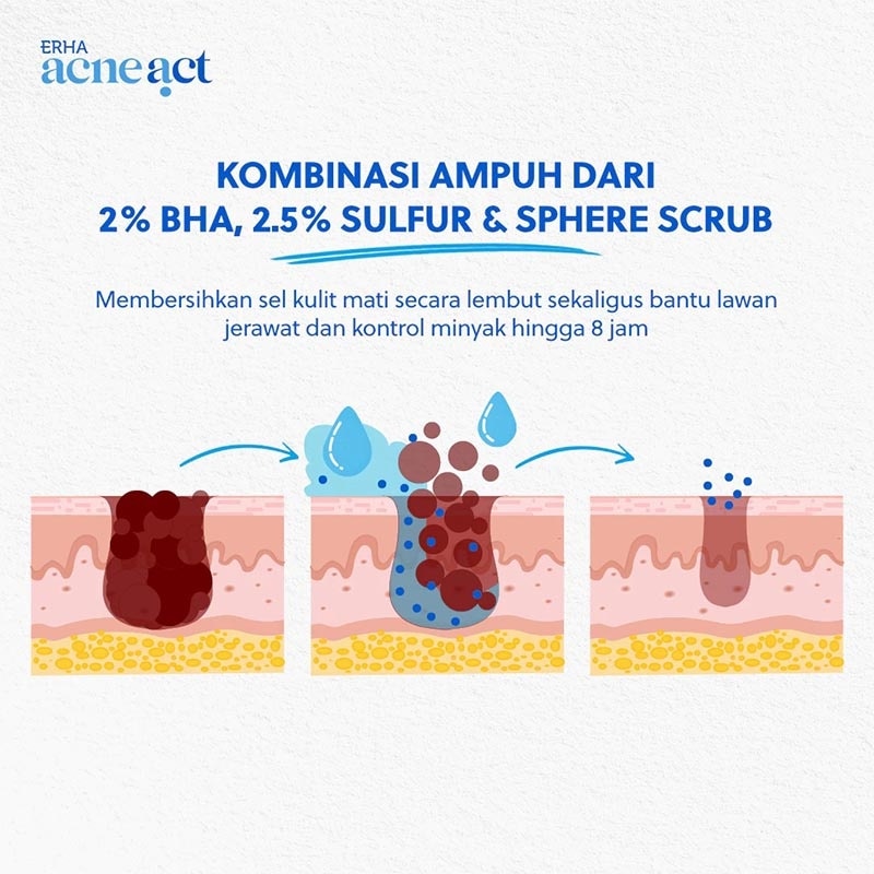 ERHA ACNEACT AC LAB ACSBP 60GR NEW