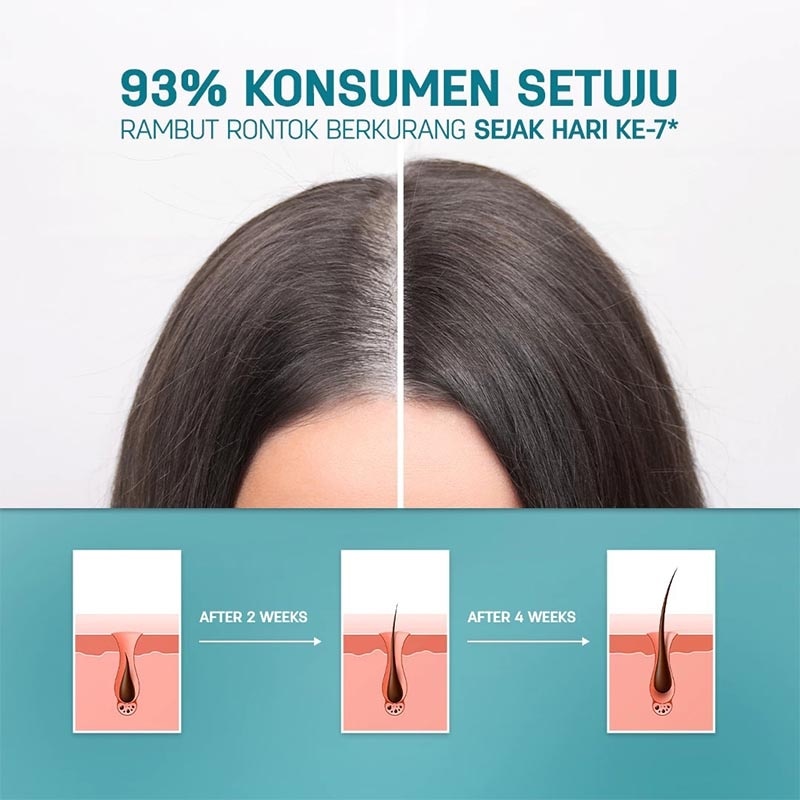 HairGrow Hair Tonic Strengthen & Nourish Hair Biotin Keratin 60ml