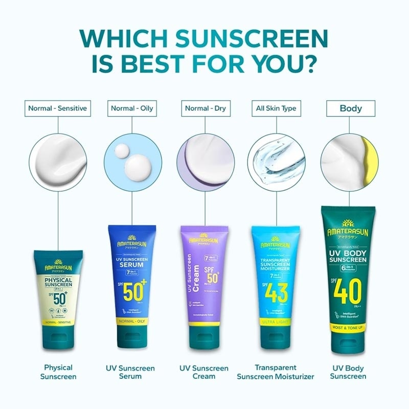 Twin Pack Physical Sunscreen SPF 50+ PA++++ 30g - Bundle