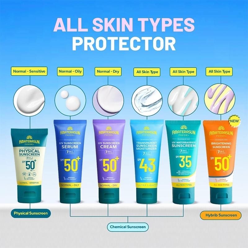 Twin Pack Brightening Sunscreen SPF 50 PA++++ 40g - Bundle