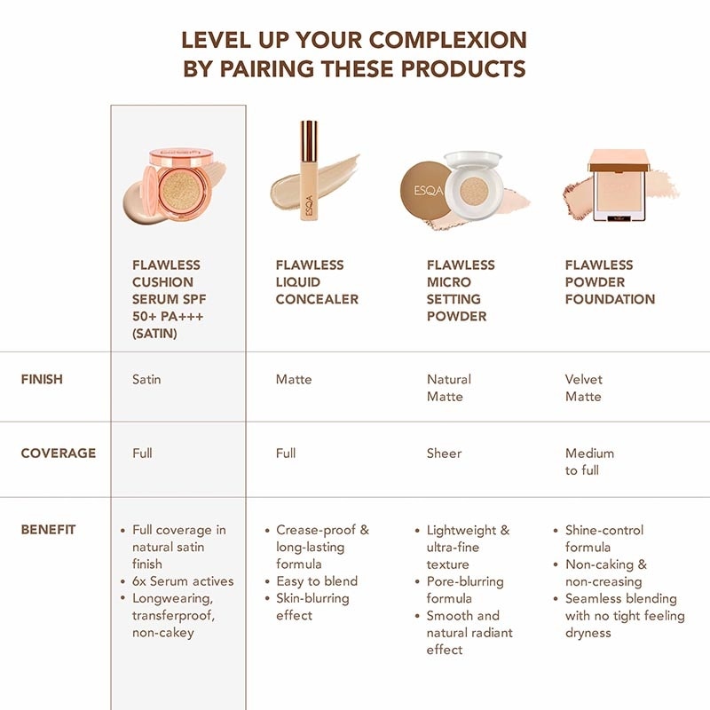 Flawless Cushion Serum SPF 50+ PA+++ Satin Granola 15g