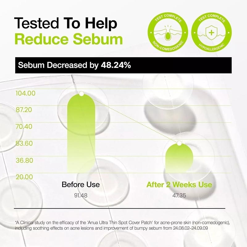 Ultra-Thin Spot Cover Patch 75'S