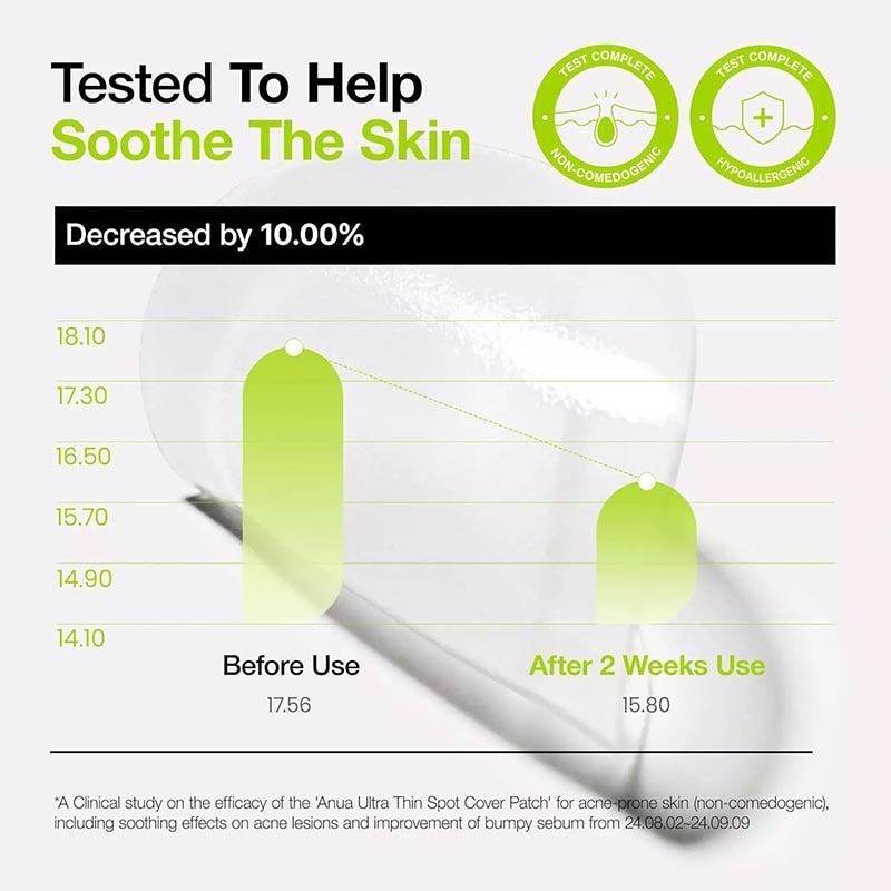 Ultra-Thin Spot Cover Patch 75'S