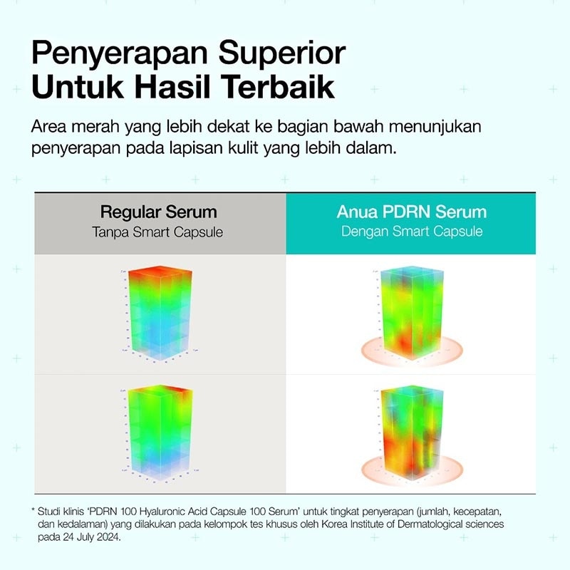 PDRN Hyaluronic Acid Capsule 100 Serum 30ml