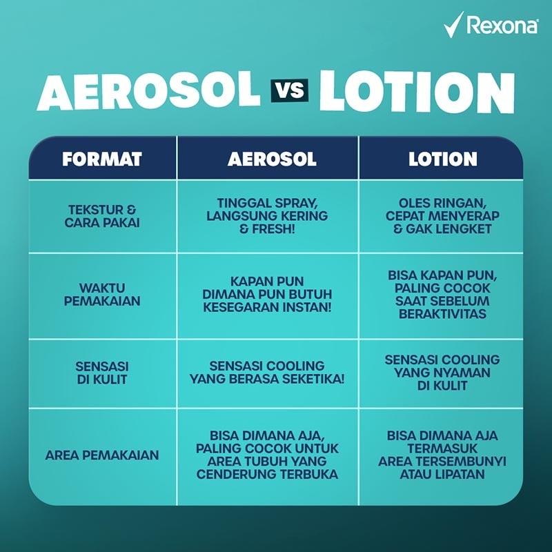 Men Aerosol Deodorant Spray Arctic Sea 150ml