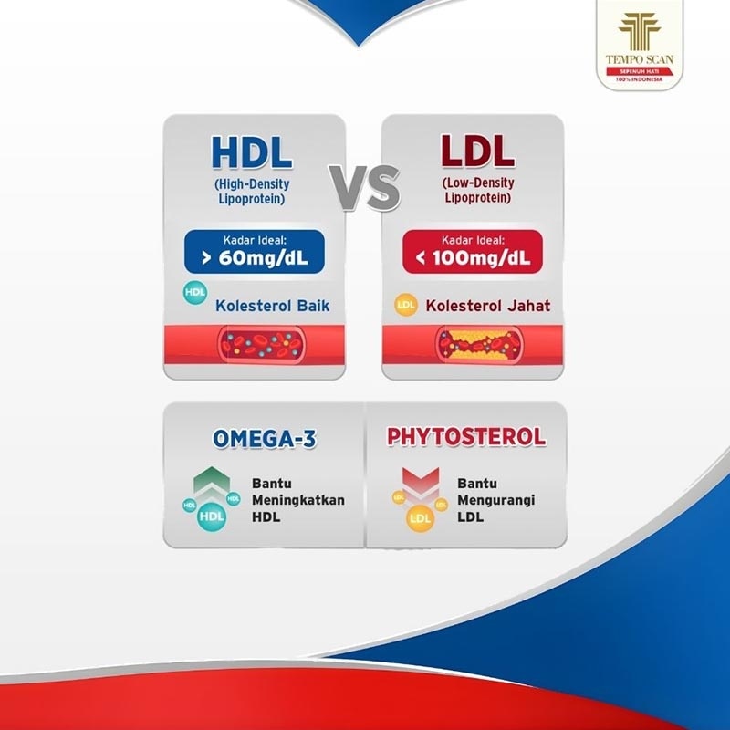 FitOmega-3 Kapsul 30'S