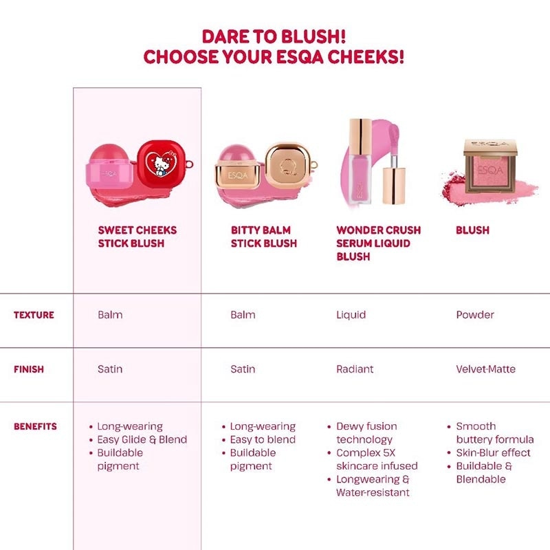 Hello Kitty Sweet Cheeks Stick Blush Sweetie