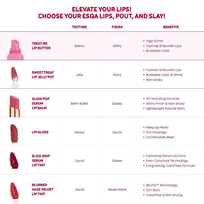 Hello Kitty Treat Me Lip Butter Heart