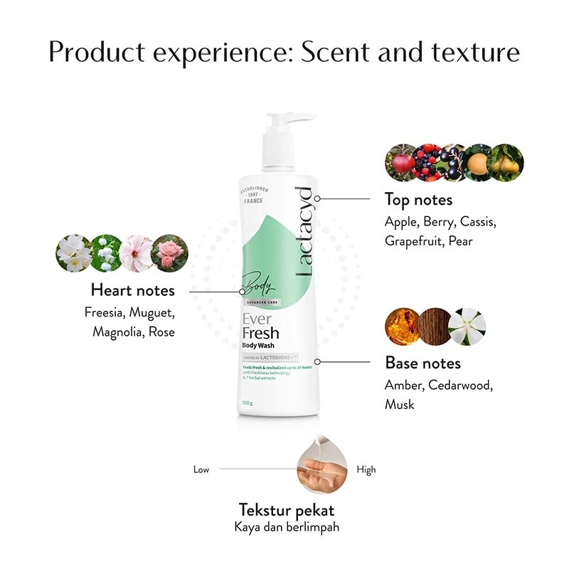 Body Wash Ever Fresh 500ml