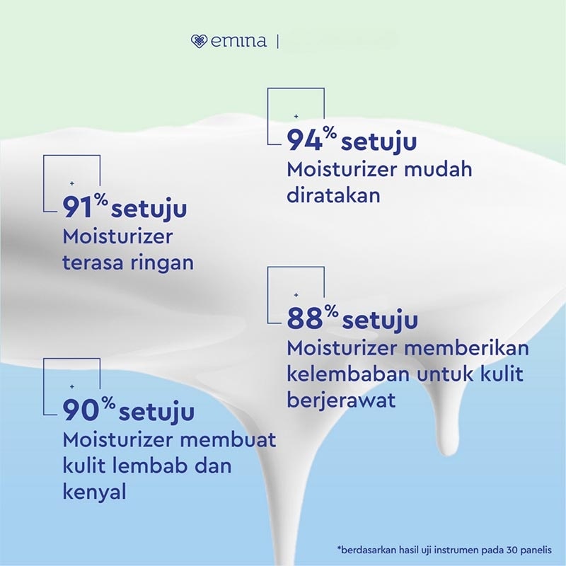 Cica Triacid Acne Clear Water Gel 30 g