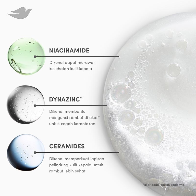 Shampoo Niacinamide Hairfall Control 155ml