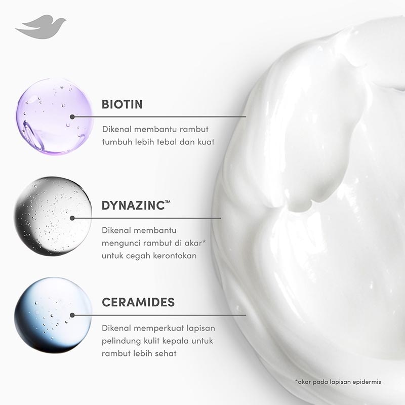 Shampoo Biotin Hairfall Control 400ml