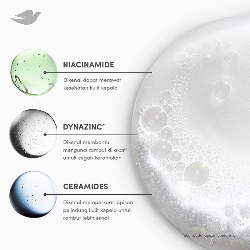 Shampoo Niacinamide Hairfall Control 400ml