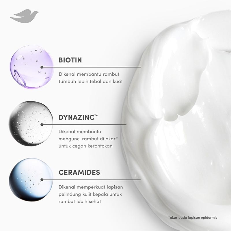 Creambath Biotin Haifall Control 30g