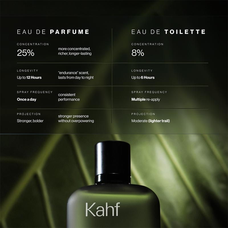 Humbling Forest Parfum Series Eau de Parfum 100 ml