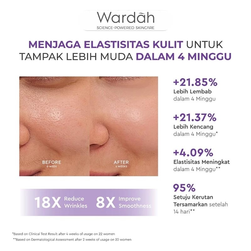 Wardah Renew You Anti-Aging Day Cream 30g