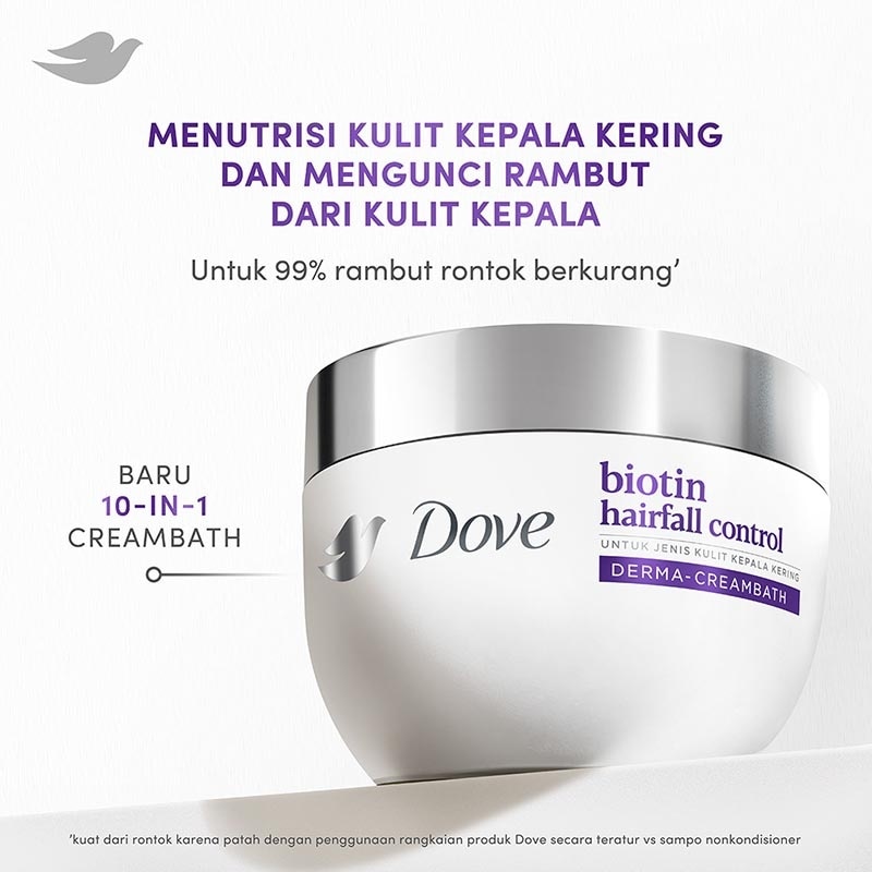 Creambath Biotin Haifall Control 300g