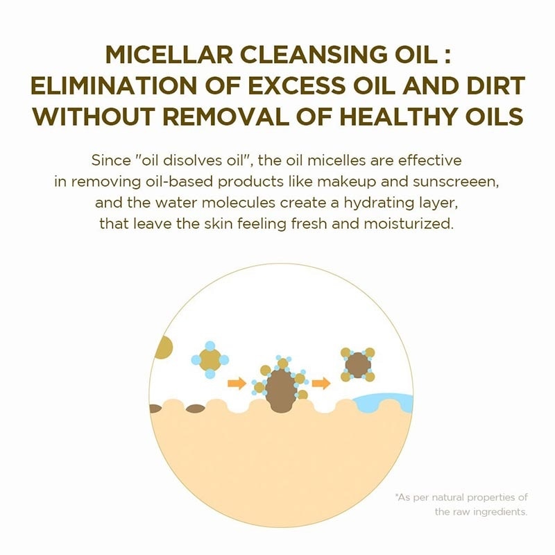 Madagascar Centella Light Cleansing Oil 200 ml