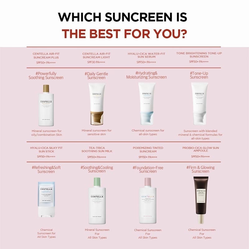 Madagascar Centella Poremizing Velvet Finish Sunscreen 50 ml