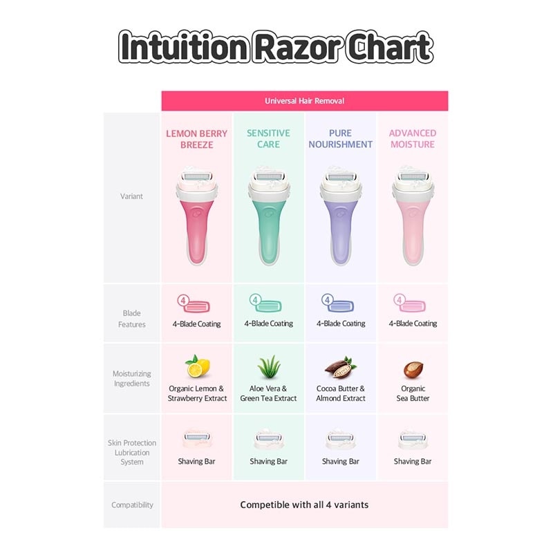 [Limited Edition] Intuition Kit Advance Moisture