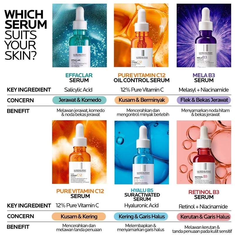 Hyalu B5 Suractivated Serum 30ml