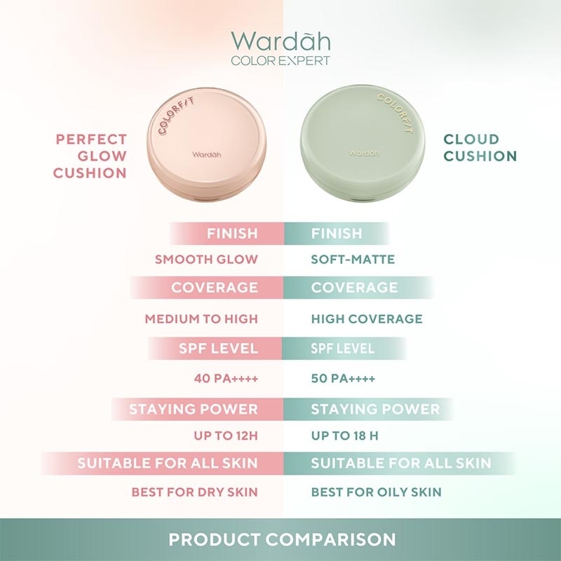 Refill Colorfit 5D Blur Cloud Cushion 33W Olive Beige 15 g