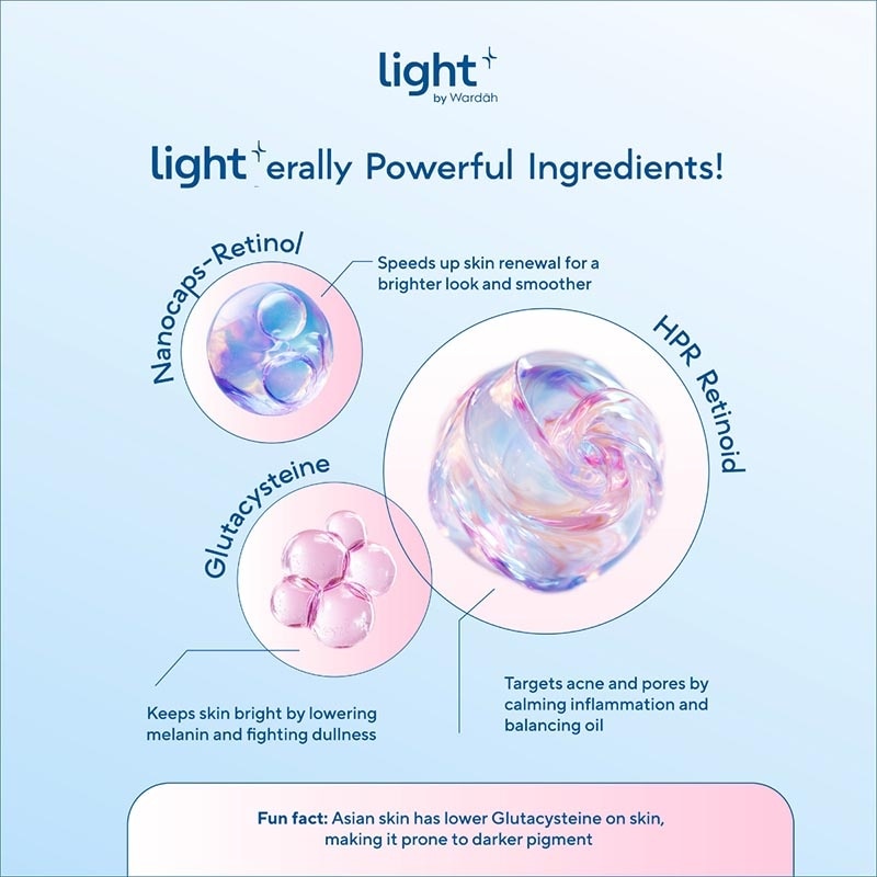 HPR Retinoid Bright + Acne Serum Moisturizer 28g